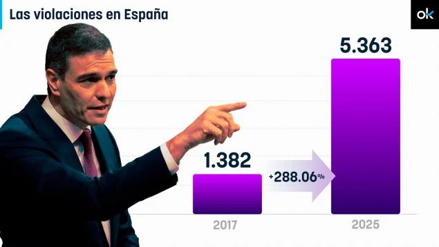 sanchez-violaciones-635x358